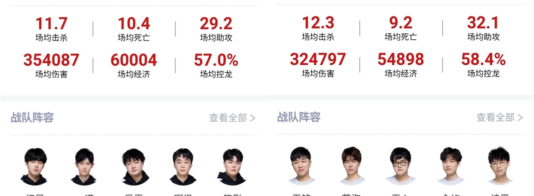 物包括曾在