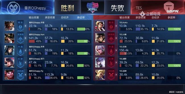 是影响状态 是影响状态